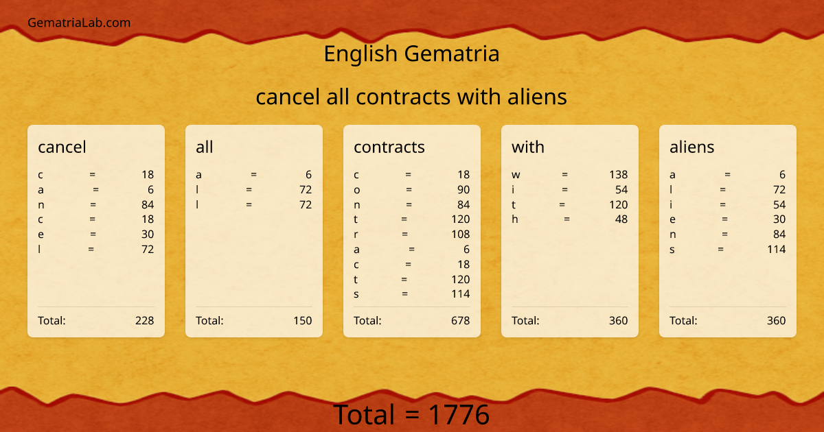 cancel all contracts with aliens in english Gematria